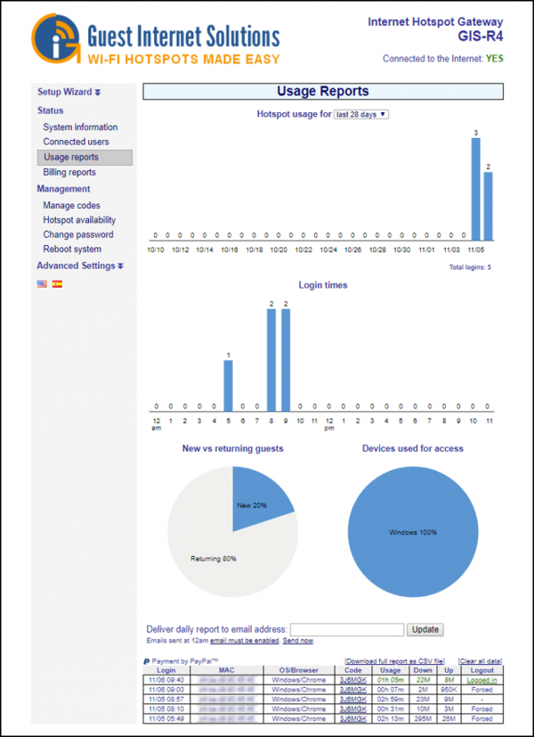 Usage Reports