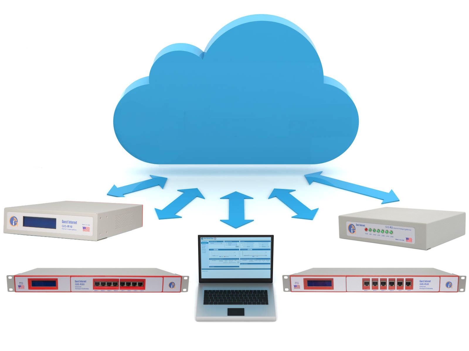 Rede GIS Cloud 2